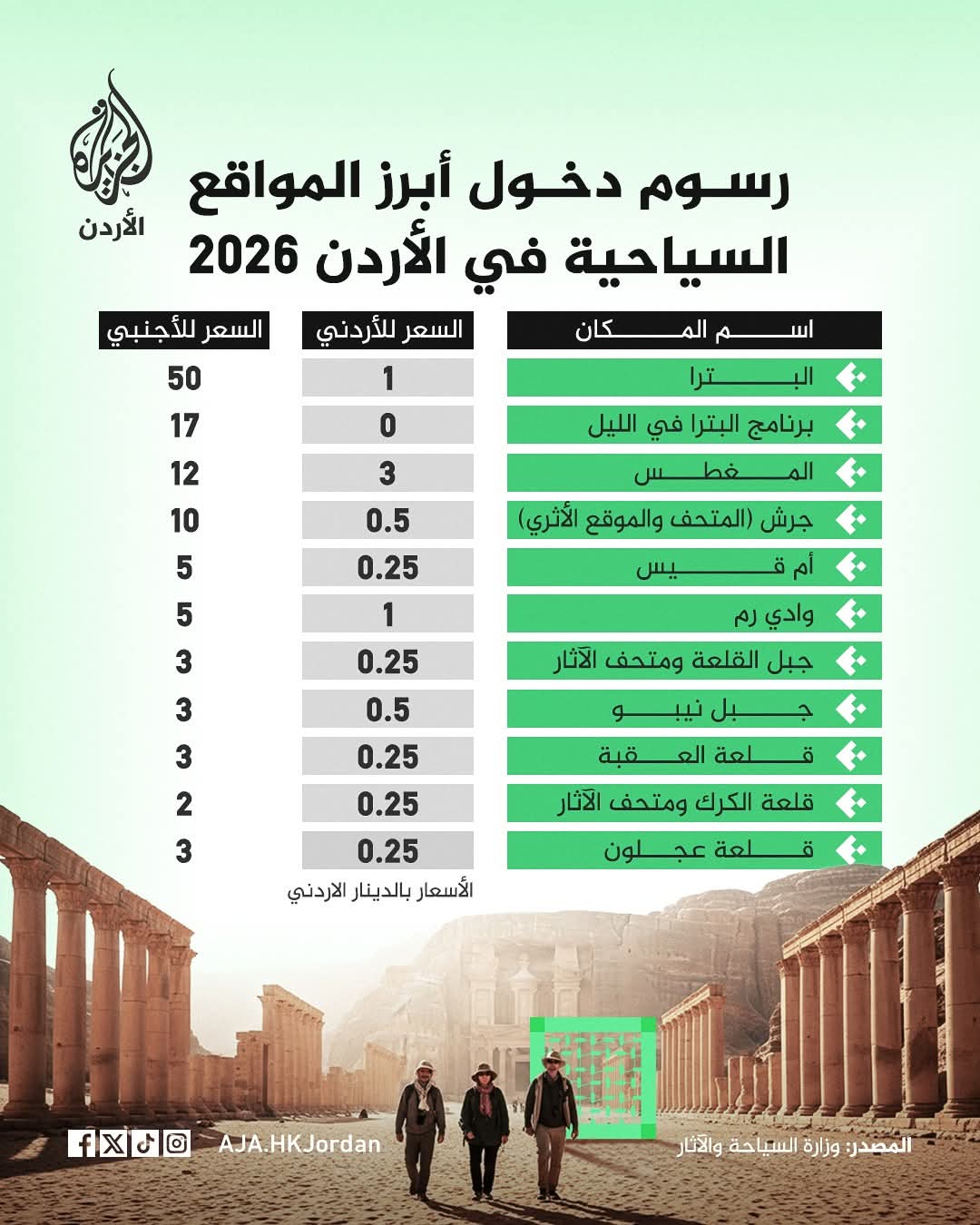 تعرفة دخول المواقع السياحية